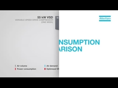 Confronto energetico del compressore Atlas Copco